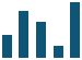 time series analysisicon